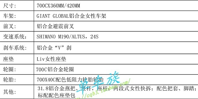 请高手们评价此车~~捷安特新车wander..价格1998.。好想要！！T T..